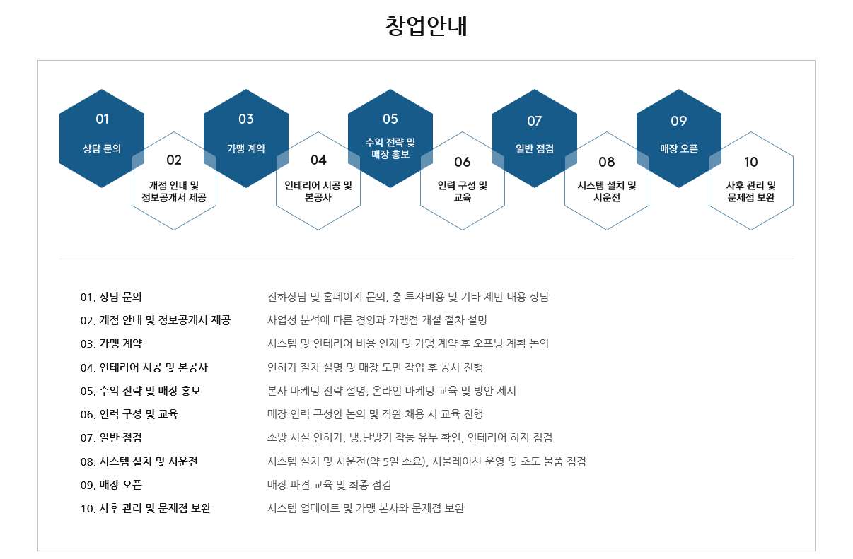 대한민국 No.1 점포거래소 - 점포라인