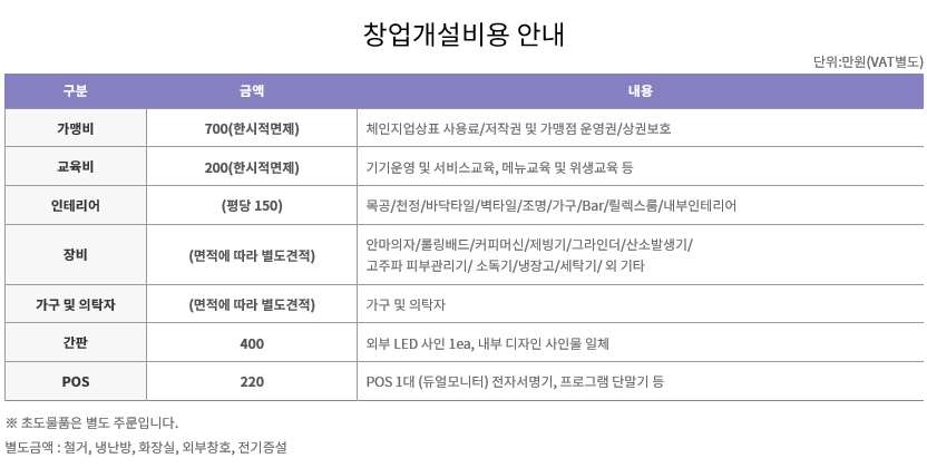 대한민국 No.1 점포거래소 - 점포라인