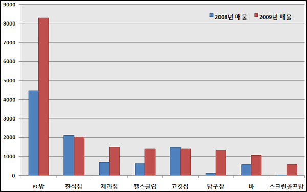 사진1