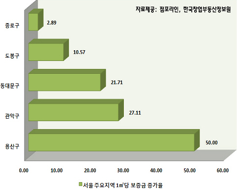 사진1