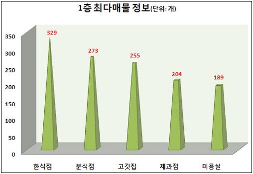 사진1