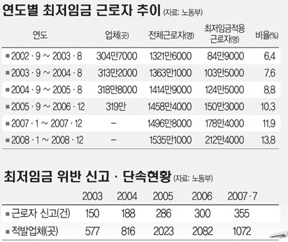 사진1