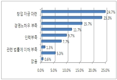 사진1